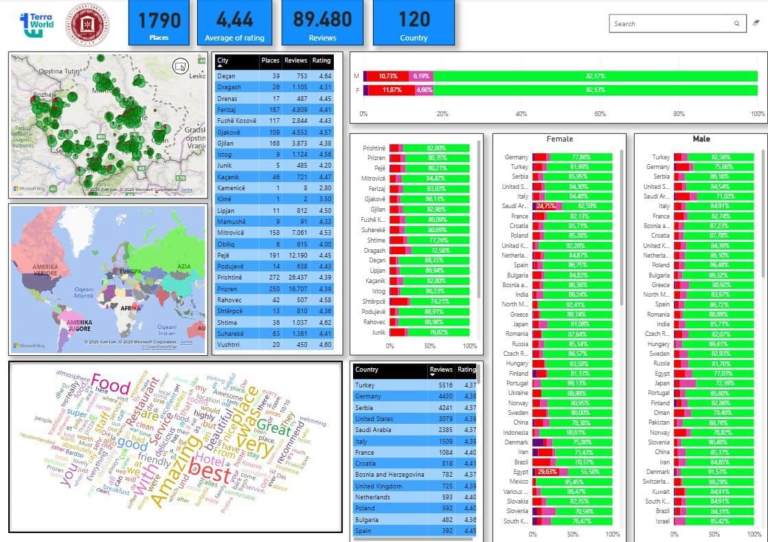 Kosovo Data Intelligence